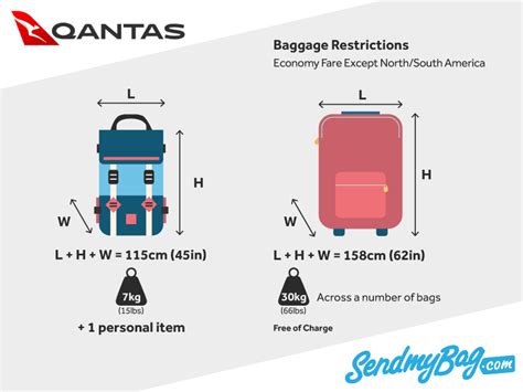 jetstar carry on weight limit.